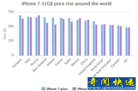 ƻ��7ȫ���ۼ۹��� �й��ǲ����������