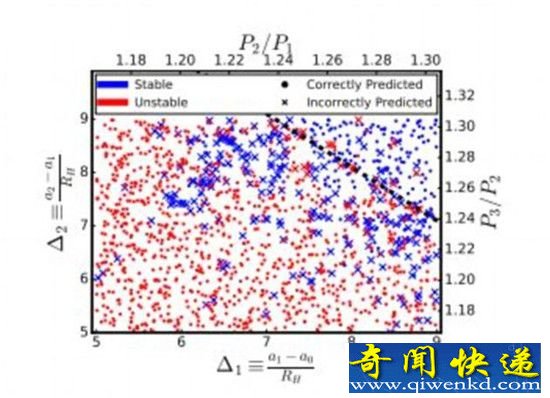 加拿大科学家开发机器学习软件:用于探索外星生命