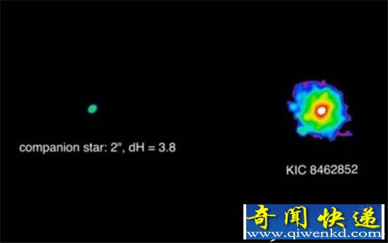神秘“恒星眨眼”现象 是外星人超级工程?