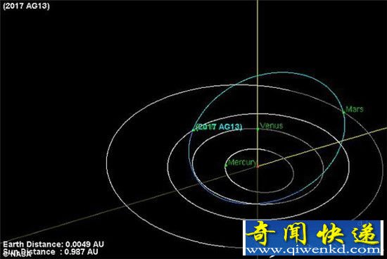 直径30米小行星刚从地球附近飞过:飞行速度达每秒16公里