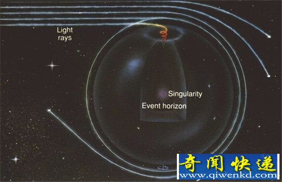 地球会被黑洞吞噬吗? 黑洞怎样吞噬地球