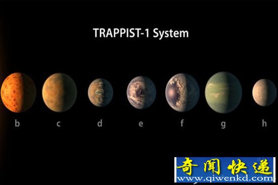 NASA为太阳系外新发现7颗行星推特征名 远离特朗普受热捧