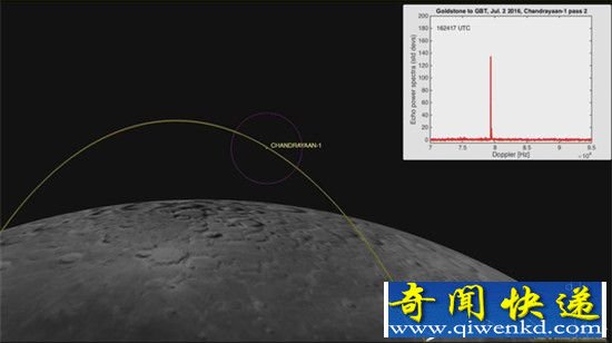 美国利用NASA找回印度月球探测器 已经失联七年