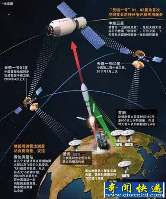 我国成功发射天链一号04星