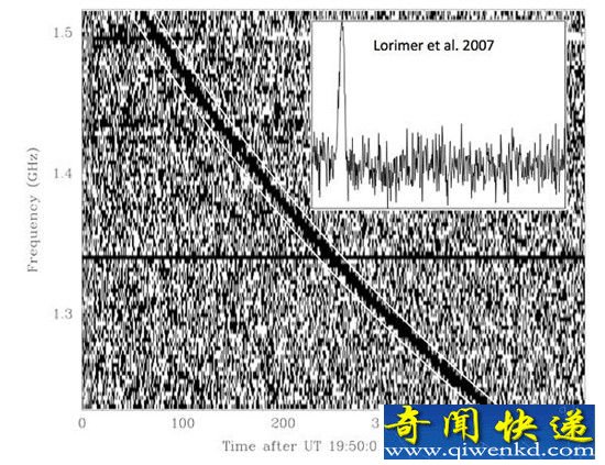 又发现6个神秘外星无线电讯号向地球发送,而且都来自同一个地方