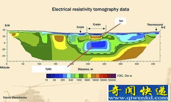 专家正告全球变暖开释很多甲烷:或构成新巨坑