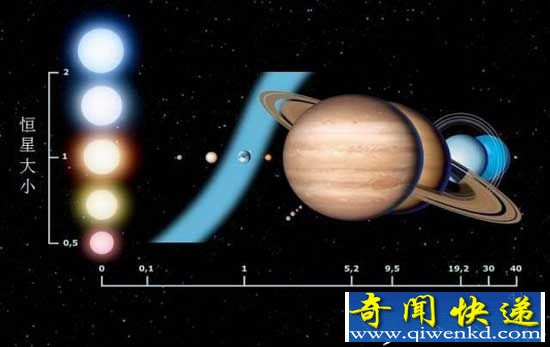 科学家找到了第二个地球 并且相似度达到98%!
