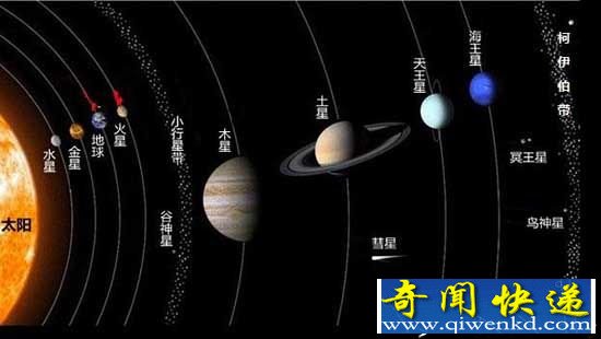 靠近太阳的小天体密集区 小行星带