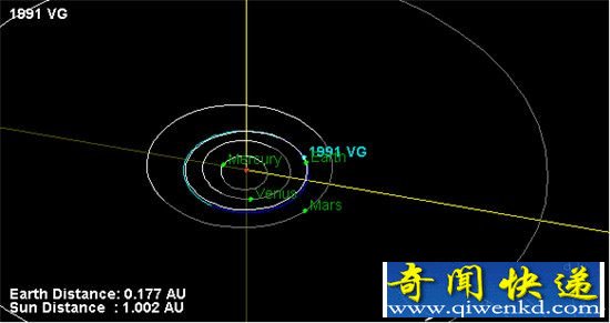 神秘飞行物将在2017年经过地球,科学家无法解释它异常的行为