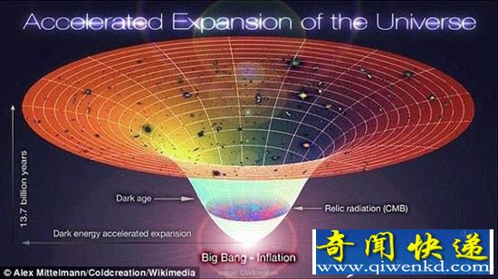 宇宙消亡理论被推翻 是什么在暗中撕裂宇宙?