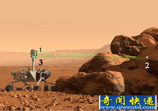 火星地貌多样 科学家竟用这种方式判断风向?