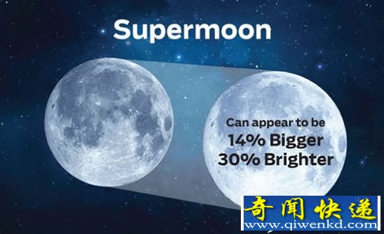 为什么有那么多超级月亮?答案竟然是这样!