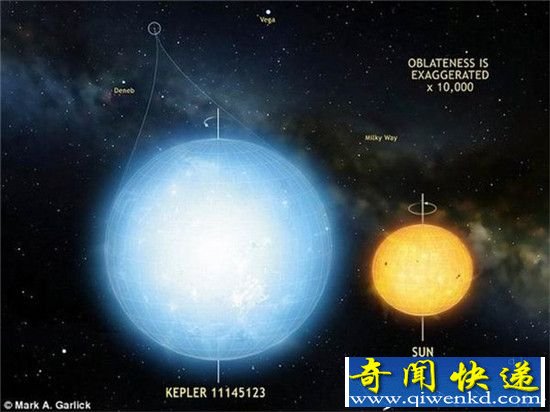 专家最近发现接近完美的“最圆球状天体”