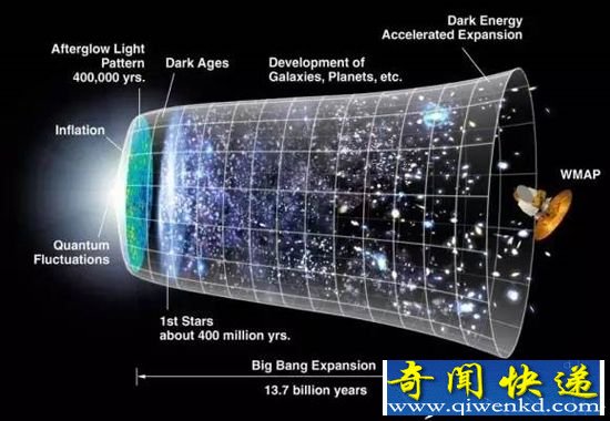 宇宙大部分由暗物质构成 暗物质是什么?