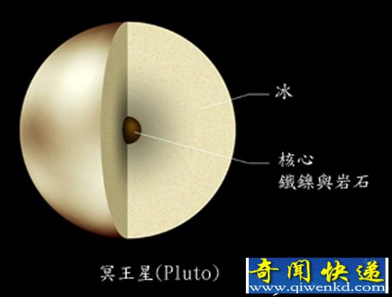 冥王星之心下暗藏巨大海洋 有生命存在?