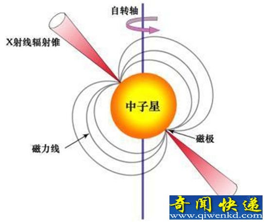 未来时间是脉冲星时间 中国科学家要重构时间基准
