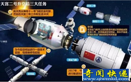神舟十一与天宫二号对接 实现太空之吻