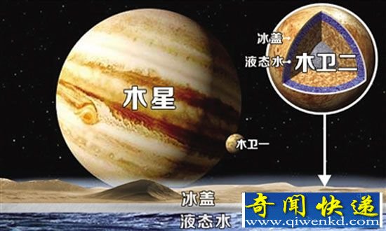 NASA今晚将发表木卫二惊人发现 存在外星生命?