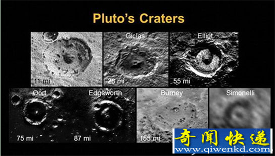 NASA曝光冥王星表面陨坑 可追溯至太阳形成初期