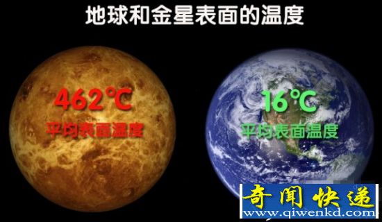 金星可以算是地狱 但是曾经地表有海洋?