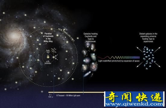 宇宙有多大?探测器带你寻找答案!