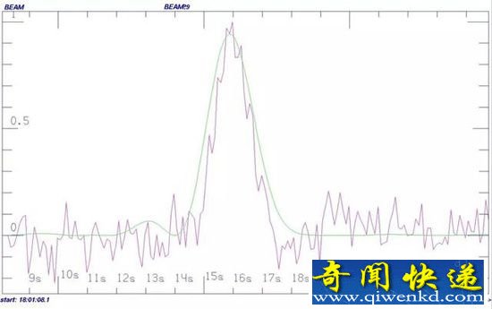 外星人向地球发信号求救?午夜惊魂血淋淋SOS