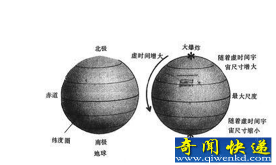 爱因斯坦时空扭曲理论揭秘 引力探测试验曝光