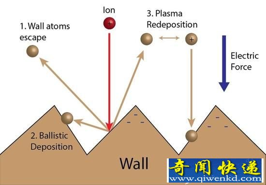 火星宇航员探测将实现 等离子火箭的研制