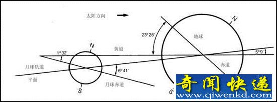 月球的背面有什么?为什么要探测月球的背面?