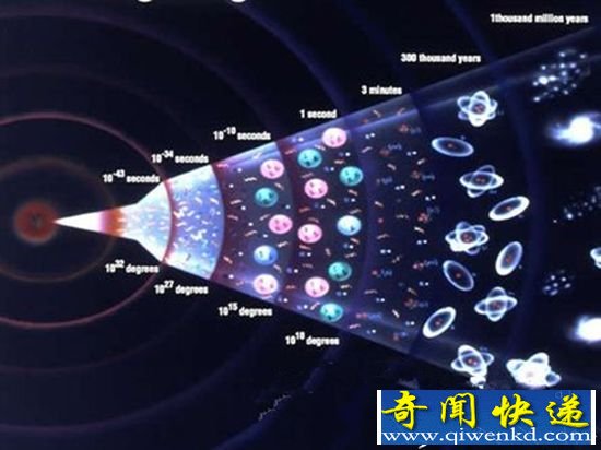 宇宙爆炸前后的未解之谜 宇宙爆炸之前是什么?