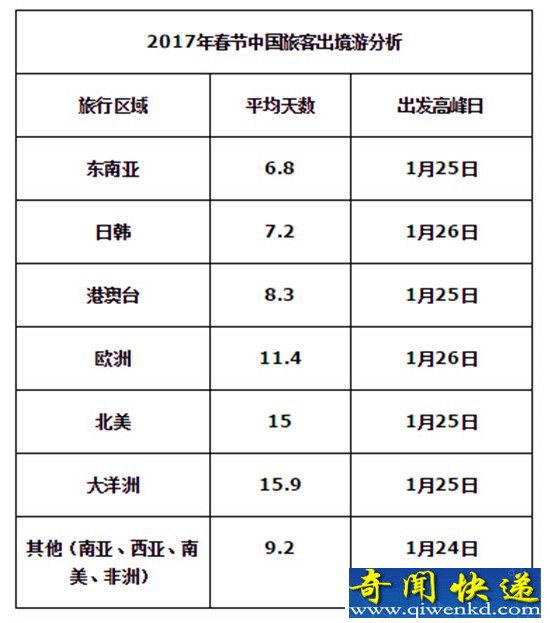 还没想好春节去哪?OTA大数据告诉你中国人春节喜欢去哪玩!