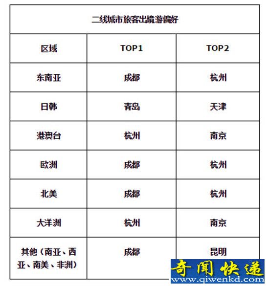 还没想好春节去哪?OTA大数据告诉你中国人春节喜欢去哪玩!