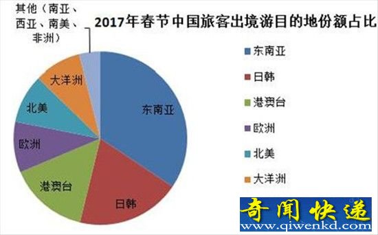 春节出境旅游升温 你知道要注意什么事项吗?