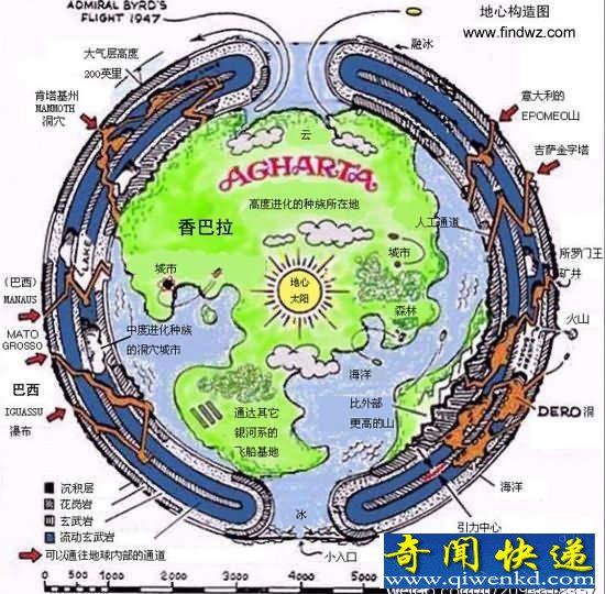 地球地心都有啥? 地心世界存在的可能!