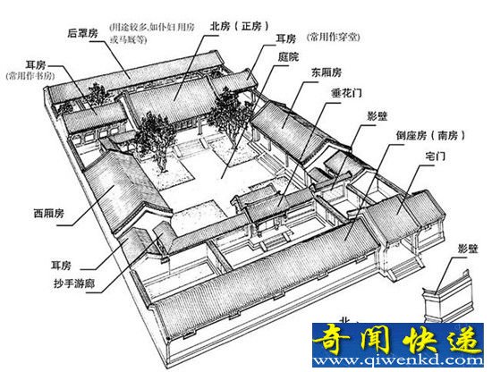 四合院有什么好处?以前的人为什么要这样