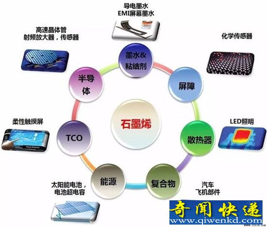 万能石墨烯又添新功能,有望用于发现癌症细胞