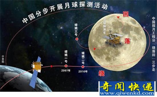 2017年最值得期待5大科技事件 中国人探月在列