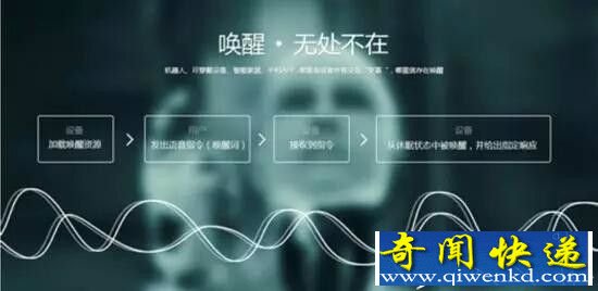 2017 CES科技展即将开幕 最值得关注的七大科技趋势