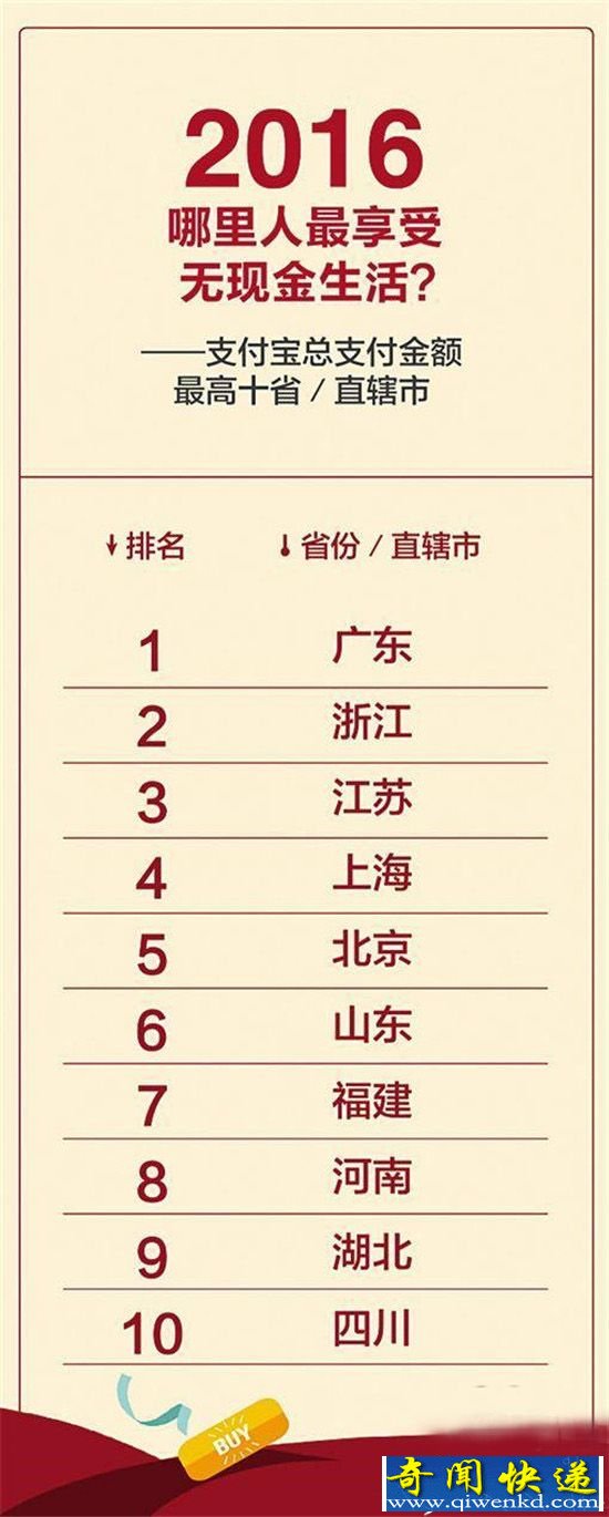 2016年支付宝账单出炉 看看你的钱都花哪儿去了?