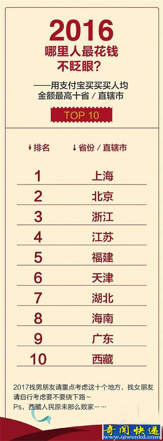 2016年支付宝账单出炉 看看你的钱都花哪儿去了?
