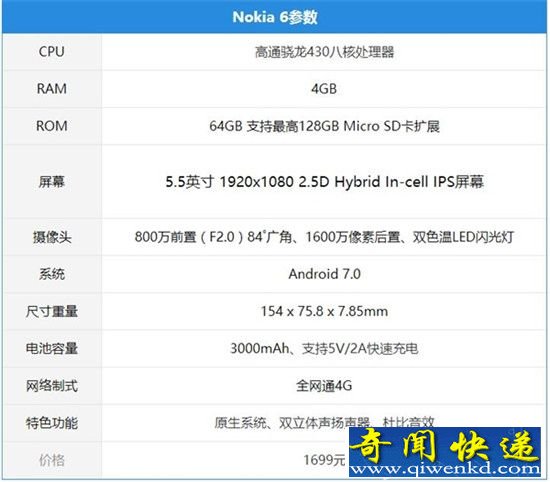 诺基亚6回归:究竟有干货还是卖情怀?