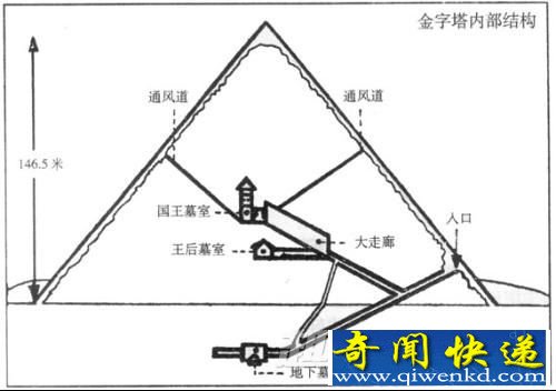 金字塔