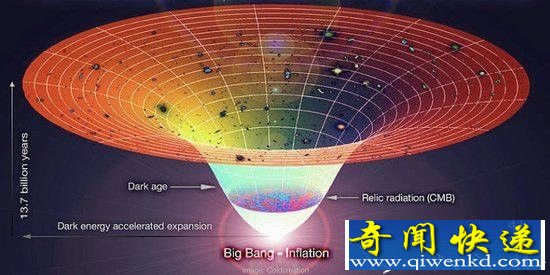 科学家找到宇宙的“子宫”银河系从这里诞生