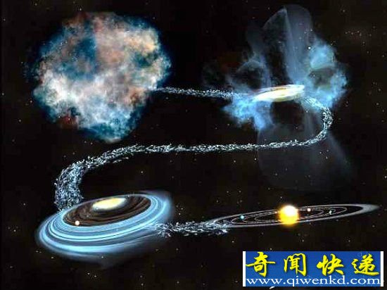 地球水竟比太阳古老 来源星际空间