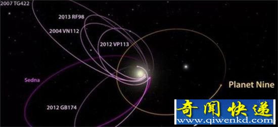 不至第九大行星!太阳系中隐藏两颗未知行星