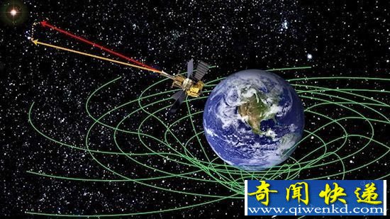 地球周围存在时空漩涡!或可解释失踪之谜