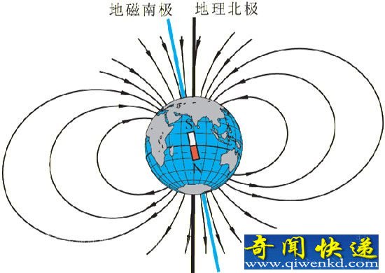 地球两极磁场对调将在百年内发生 天灾或可灭绝人类