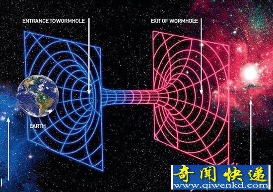 科技探索:穿越时间 霍金第四维空间理论