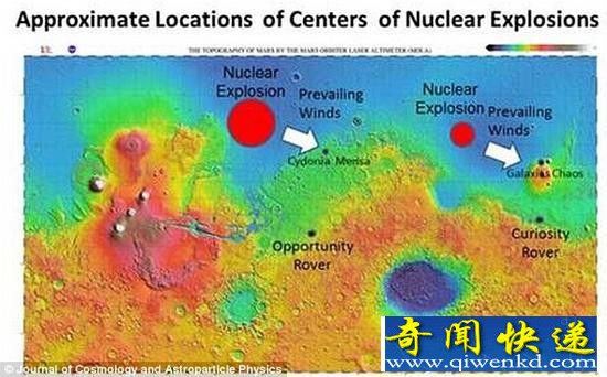火星文明毁于外星人核战争?地球是下一个目标