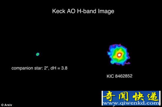 距地球1480光年恒星异变 或存在外星智慧生物